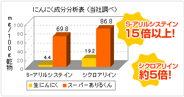 青森県黒にんにく協会 | スペシャリスト（組合員）| 田子かわむら